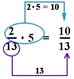 Brøken 2/13 multipliseres med 5 og da multipliserer vi telleren i brøken med heltallet, altså 2 med 5 som gir telleren i svaret lit 10 og nevneren i svaret er lik nevneren i brøken, altså 13. Svaret er 10/13.